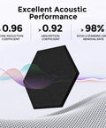 Cut Through Echo Chaos With Heavy Duty Self Adhesive Acoustic Panels Ultra High Density Polyester Sound Absorbing Foam Hexagon Wall Tiles showing black hexagon tile with performance ratings.