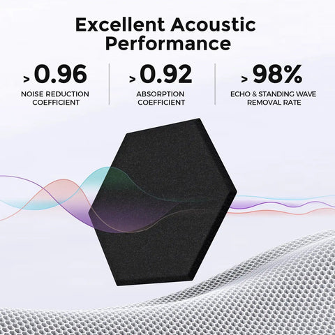 Cut Through Echo Chaos With Heavy Duty Self Adhesive Acoustic Panels Ultra High Density Polyester Sound Absorbing Foam Hexagon Wall Tiles showing black hexagon tile with performance ratings.