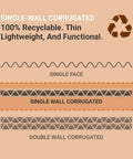 Diagram of single-wall corrugated sheet structure, highlighting features of Heavy Duty 18x12 Kraft Corrugated Sheets 50 Pack For Packing Moving And Storage - Tough As Nails Pallet Layering Pads Dustproof Tops Prevents Strapping And Forklift Damage 200 Pound ECT-32.