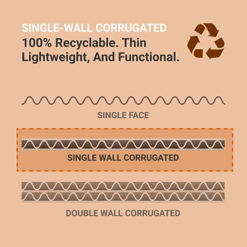 Diagram of single-wall corrugated sheet structure, highlighting features of Heavy Duty 18x12 Kraft Corrugated Sheets 50 Pack For Packing Moving And Storage - Tough As Nails Pallet Layering Pads Dustproof Tops Prevents Strapping And Forklift Damage 200 Pound ECT-32.