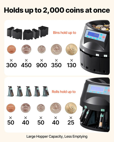 Coin Counter And Sorter Machine For US Coins With LCD Display Sorts Pennies Through Dollars At Up To 300 Coins Per Minute Holds 2000 Coins Includes Five Bins And Five Tubes