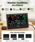 Totally All In One Wi Fi Weather Station With App And Seven Point Five Inch VA Display Solar Powered Outdoor Sensor Rain Gauge showing 7.5in screen