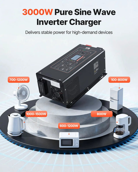 Hardcore Workhorse 3000W Pure Sine Wave Inverter Charger converts 12V DC to 120V AC, showcasing devices it powers.