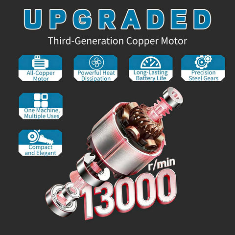 Powerful Cordless Angle Grinder Kit With 13000RPM Speed motor features and benefits display