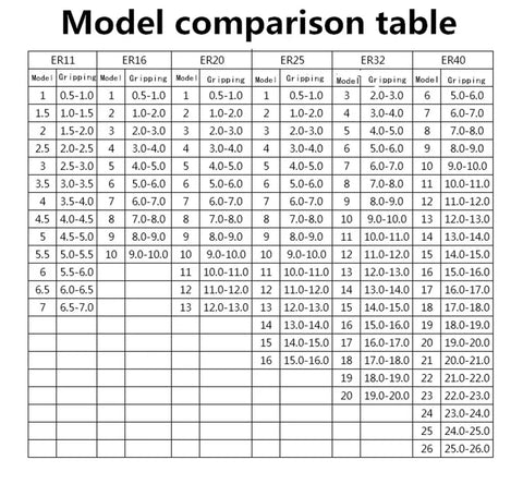 Model comparison table for High Precision Spring Collet Kit For CNC Engraving And Milling, Pro Grade ER Collet Set.