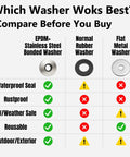 Front view infographic of three washers: EPDM bonded stainless steel washer, black rubber washer, and flat metal washer.