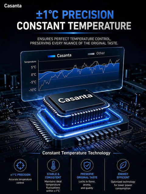 Casanta constant temperature technology showing ±1°C precision for food preservation and energy efficiency.