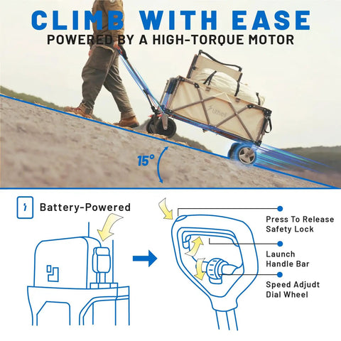 Heavy-Duty Electric Wagon Cart With 450W Motor All-Terrain Wheels 200L Capacity And 300Lb Load For Camping Beach Garden And Shopping Variable Speed Control For No Sweat Hauling And Smooth Pushing shown in use on an incline, illustrating easy climbing with battery-powered motor.