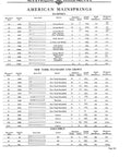 Guide To American Watch Movements With Detailed Diagrams And Parts For Elgin Hamilton Illinois Waltham Bulova And More A Handy Reference For Collectors And Watch Nerds Looking To Identify Repair Or Restore Classic Movements - American mainsprings chart for Hampden, New York Standard, Columbus models on page 184.