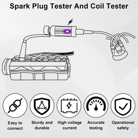 Diagram of Spark Plug Tester Kit With Adjustable Ignition Coil System Pro Grade Coil Pack Tester with icons for features.