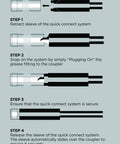 Illustration showing steps for using Quick Connect Metric Grease Fitting Adapter With 90 Degree Angle For Tight Spaces