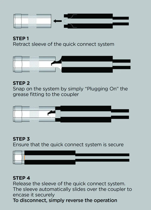 Illustration showing steps for using Quick Connect Metric Grease Fitting Adapter With 90 Degree Angle For Tight Spaces