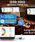 Wireless HDMI Transmitter Kit With Dual Receivers For Multi TV Streaming At 165 Feet Five Gigahertz And Two Point Four Gigahertz 60Hz Plug And Play Extender No Lag From Laptop Or PC Home Theater And Office Presentations, displaying video on multi-screens in conference room