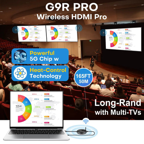 Wireless HDMI Transmitter Kit With Dual Receivers For Multi TV Streaming At 165 Feet Five Gigahertz And Two Point Four Gigahertz 60Hz Plug And Play Extender No Lag From Laptop Or PC Home Theater And Office Presentations, displaying video on multi-screens in conference room
