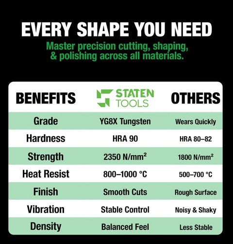 Comparison chart showcasing Staten Tools benefits like YG8X Tungsten, smooth cuts, and stable control over other tools.