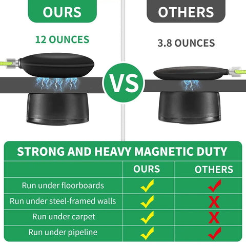 Comparison of Magnetic Wire Puller Tool For Electrical Installations And Cable Runs No Sweat Fish Tape Wire Pulling System weight and usage capabilities.