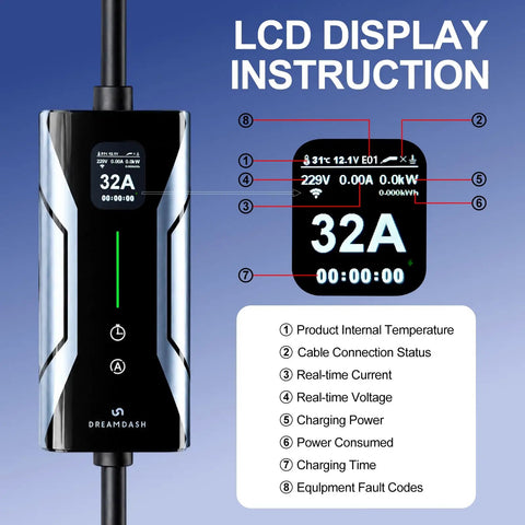 LCD display of Portable Level 2 Electric Vehicle Charger 32 Amp 240 Volt Nema 14 50 Plug With 25 Ft Cable, showing charging data.