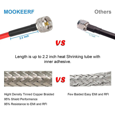 Comparison of RG8X Jumper Cable 2ft Pack Of 2 Low Loss Coax With Copper Core And Double Shielding PL259 Male To Male 50 Ohm.