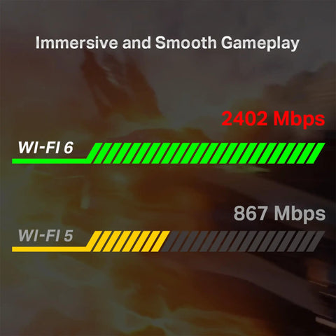 WiFi 6 AX3000 PCIe Card With Bluetooth 5.3 Dual Band Up To 2400 Mbps speed comparison graphic, showcasing faster WiFi 6 over WiFi 5.