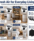 Infographic showing 3 Pack HAPF600 Replacement Filter B With 3 Carbon Pre-Filters For various Holmes purifiers in different rooms.