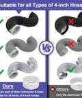 Comparison of space saving dryer vent hose kit for tight spaces inside the home vs. other hoses, showing compatibility with 4-inch connectors.