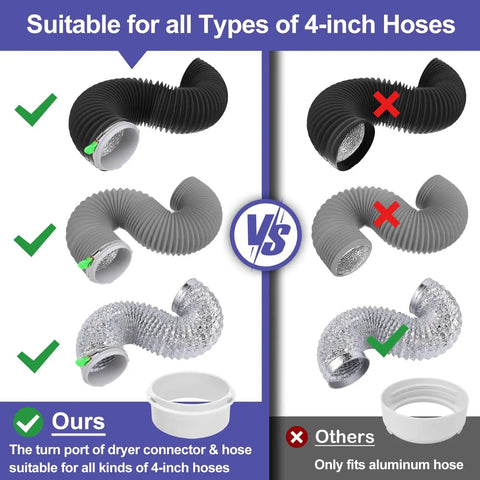 Comparison of space saving dryer vent hose kit for tight spaces inside the home vs. other hoses, showing compatibility with 4-inch connectors.