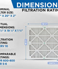 20x20x2 MERV 10 Furnace Filter 12 Pack For Home HVAC High Efficiency Air Filtration Actual Size 19.5x19.5x1.75 Inches
