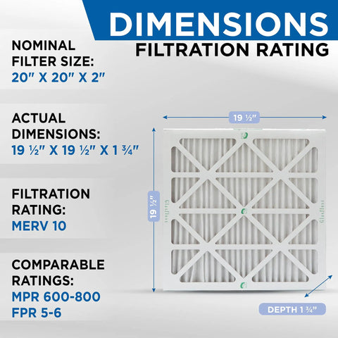 20x20x2 MERV 10 Furnace Filter 12 Pack For Home HVAC High Efficiency Air Filtration Actual Size 19.5x19.5x1.75 Inches