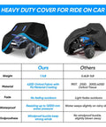 Heavy Duty 420D Kids Ride On Car Cover Waterproof For Outdoor Use, universal fit, showing material comparison chart