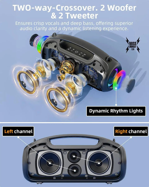 Internal view of 200W Peak Portable Bluetooth Speaker with dual woofers, tweeters, RGB lights, and labeled channels.