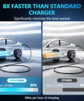 Comparison of charging speed for Heavy Duty Portable EV Charger Level 2 vs standard charger, showcasing 8x faster performance.