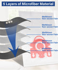 Diagram showing 5 layers of microfiber in 14 Packs 3D Airclean Replacement Bags For FJM Vacuum Cleaners, labeled meltblown non-woven fabric.