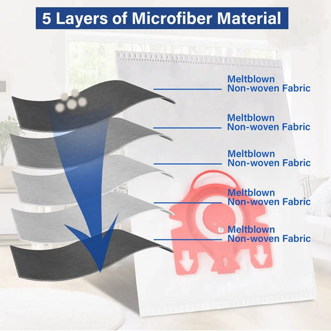 Diagram showing 5 layers of microfiber in 14 Packs 3D Airclean Replacement Bags For FJM Vacuum Cleaners, labeled meltblown non-woven fabric.
