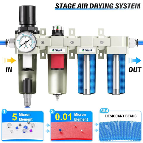 Industrial 4 Stage Air Drying System with 0 to 240 PSI Regulator and Half Inch NPT Ports, featuring dual desiccant dryer