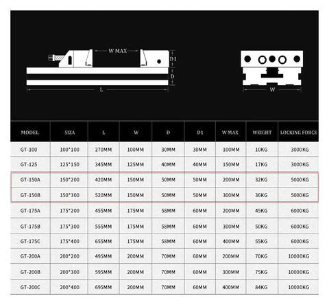 Detailed specifications of GT-150A and GT-150B models for Badass 6 Inch Bench Vise Setup For CNC Machine Clamping And Shop Fixes.