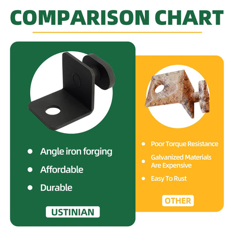 Comparison chart of angle iron forging vs rusty material for 4 Pack Shipping Container Anchors Side Twist Lock Heavy Angle Iron Tie Downs.