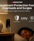 Beefy 6 Outlet Surge Protector Wall Tap With USB A And USB C Ports, 1,200 Joules Of Safe Power, Fireproof MOV, ETL Listed in use by bed
