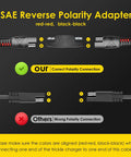 Diagram showing SAE to SAE 30 Ft Extension Cable with 16 AWG Pure Copper Core and reverse polarity adapter connection.