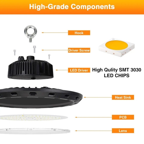 Diagram of 2-Pack 200W LED High Bay Lights Deliver 30000LM, 5000K Daylight, showing components like heat sink and LED driver.