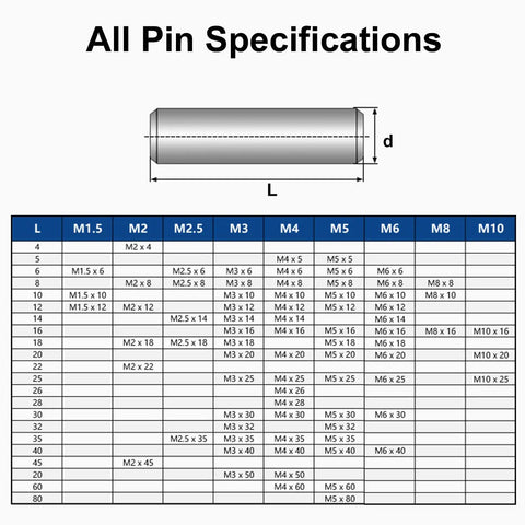 3mm By 20mm Stainless Steel Dowel Pins 304 Grade Cylindrical Locating Pins For Precision Alignment Easy Insertion Rust Resistant Durable For Tools Machinery And DIY Projects size chart