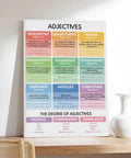 Adjectives Cheat Sheet Premium Canvas Poster With Adjective Types And Parts Of Speech Grammar Anchor Chart For Classroom Bedroom Or Office Decor 16 By 24 Inches Gift Frame Dope Decor