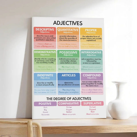 Adjectives Cheat Sheet Premium Canvas Poster With Adjective Types And Parts Of Speech Grammar Anchor Chart For Classroom Bedroom Or Office Decor 16 By 24 Inches Gift Frame Dope Decor