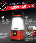Must Have Ultra Bright LED Camping Lantern 360 Pro with USB port and glow-in-the-dark button, illustrating design features.