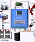 Diagram of Hybrid Wind And Solar MPPT Charge Controller 5KW 10KW 12V 24V 48V For Off Grid Battery Charging In Home Boat Street Light Projects