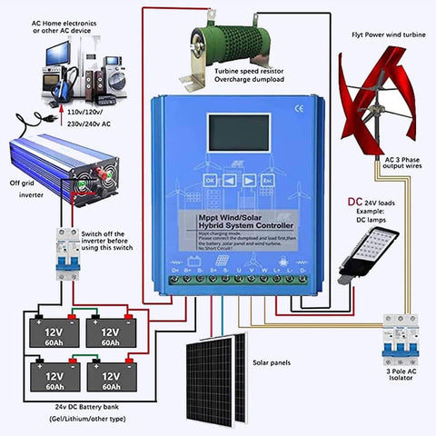 Diagram of Hybrid Wind And Solar MPPT Charge Controller 5KW 10KW 12V 24V 48V For Off Grid Battery Charging In Home Boat Street Light Projects