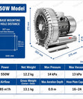 Vaxyor Industrial High Pressure Vortex Ring Blower Machine For Aeration Ventilation And Dust Collection specifications with dimensions.