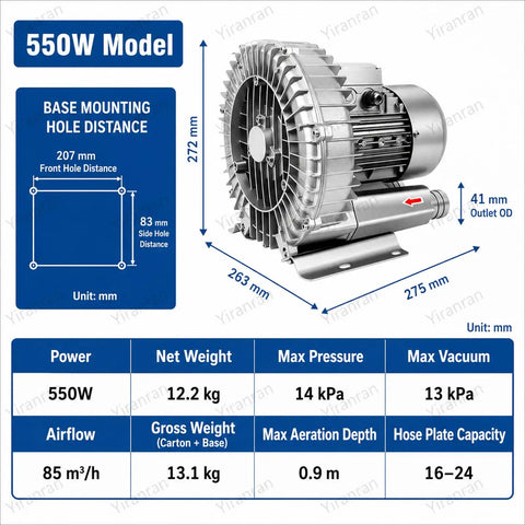Vaxyor Industrial High Pressure Vortex Ring Blower Machine For Aeration Ventilation And Dust Collection specifications with dimensions.