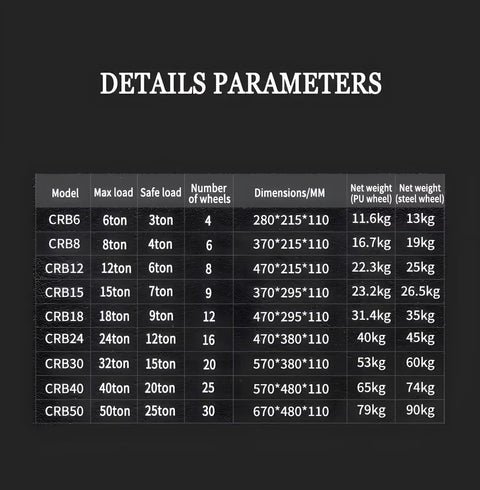 Details parameters of Heavy Duty Machinery Movers Set With Swivel Caps And Smooth Rolling Pu Wheels Rated To Haul 13200 Pounds.