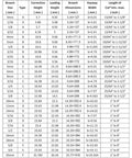Table showing dimensions for push type keyway broach sizes, correction height, leading height, and keyway width in mm/inches.