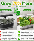 Comparison of typical 7-pod kit with lettuce to a 12-pod kit with herbs and tomatoes on kitchen counter, highlighting features.